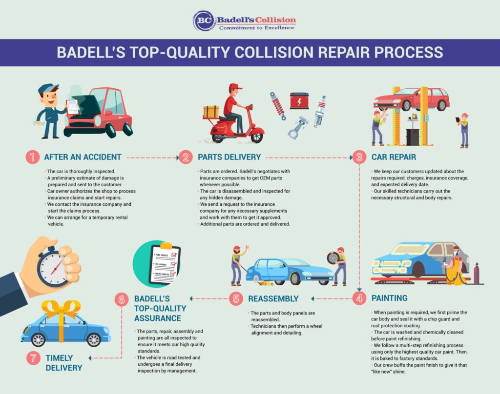 badells collision repair process scaled